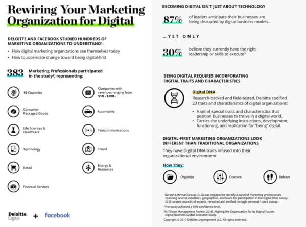 digital native not just about technology deloitte facebook study infographic