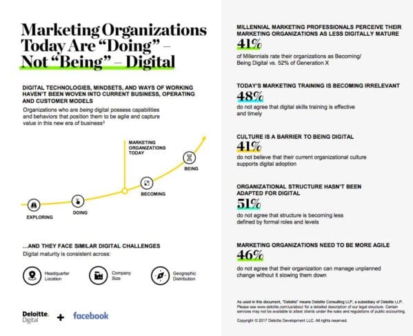 digital natives research project facebook deloitte infographic